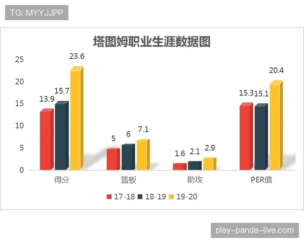穆西亚拉与帕尔默的进攻效率和创造能力差异解析