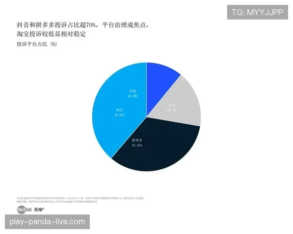 阿诺德与莱斯在传球倾向下形成分散与集中驱动趋势 阿诺德与莱斯在传球倾向下形成分散与集中驱动趋势