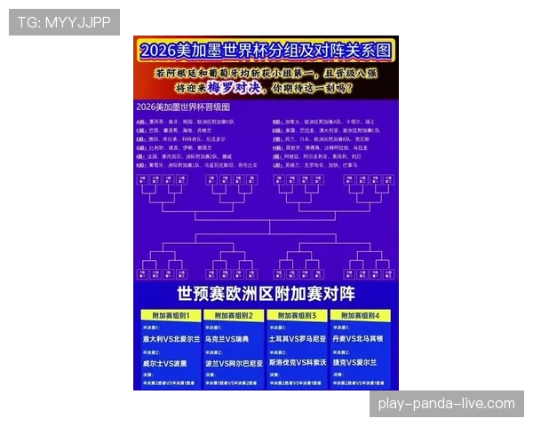 2026世界杯完整版晋级比较条件 2026世界杯完整版晋级比较条件